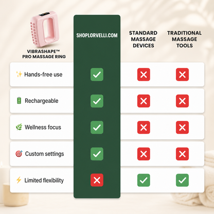VibraShape™ Pro Massage Ring